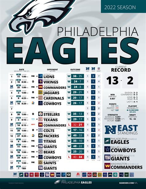 eagles standings nfl|eagles 2023 record.